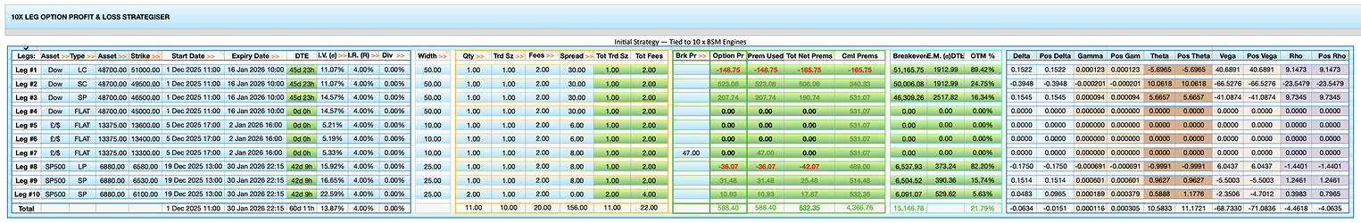 BSM Option Initial Strategy Calculator Table